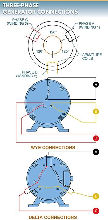 Single Phase Ac Generator Wiring Diagram